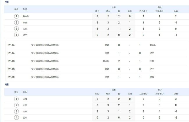 导演大卫·林奇去世 享年78岁 时间：2025.Facebook发文悼念：“我们怀着深深地遗憾宣布他的离去，世界破了一个洞，但正如他会说的那样，‘把目光放在甜甜圈而非那个洞上'。